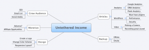 Mind Map Example for Untethered Income Mind Map Example for Untethered Income